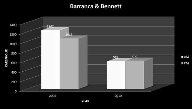 Barranca and Bennett Graphic