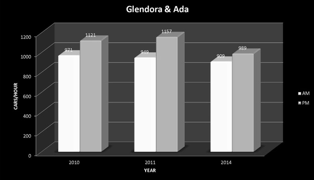 Glendora and Ada Graphic