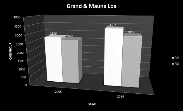 Grand And Mauna Loa Graphic