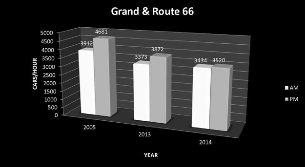 Grand And Route 66 Graphic