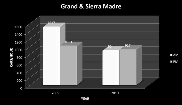 Grand And Sierra Madre Graphic