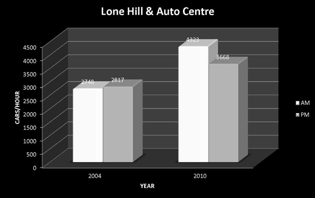 Lone Hill and Auto Centre Graphic