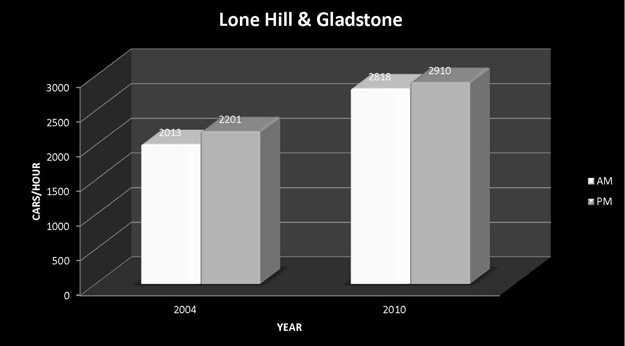 Lone Hill and Gladstone Graphic