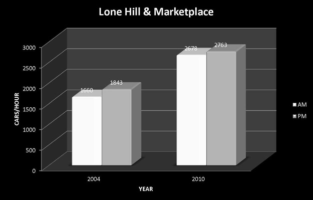 Lone Hill and Marketplace Graphic