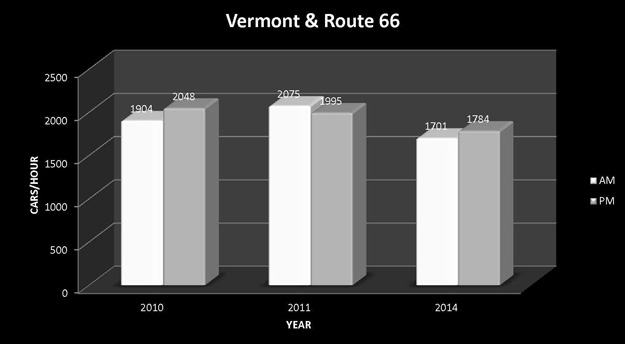 Vermont and Route 66 Graphic